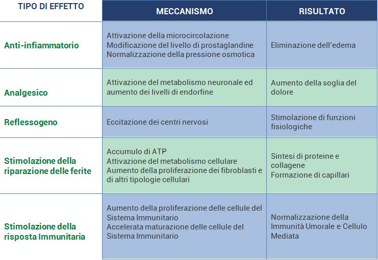 Laserterapia